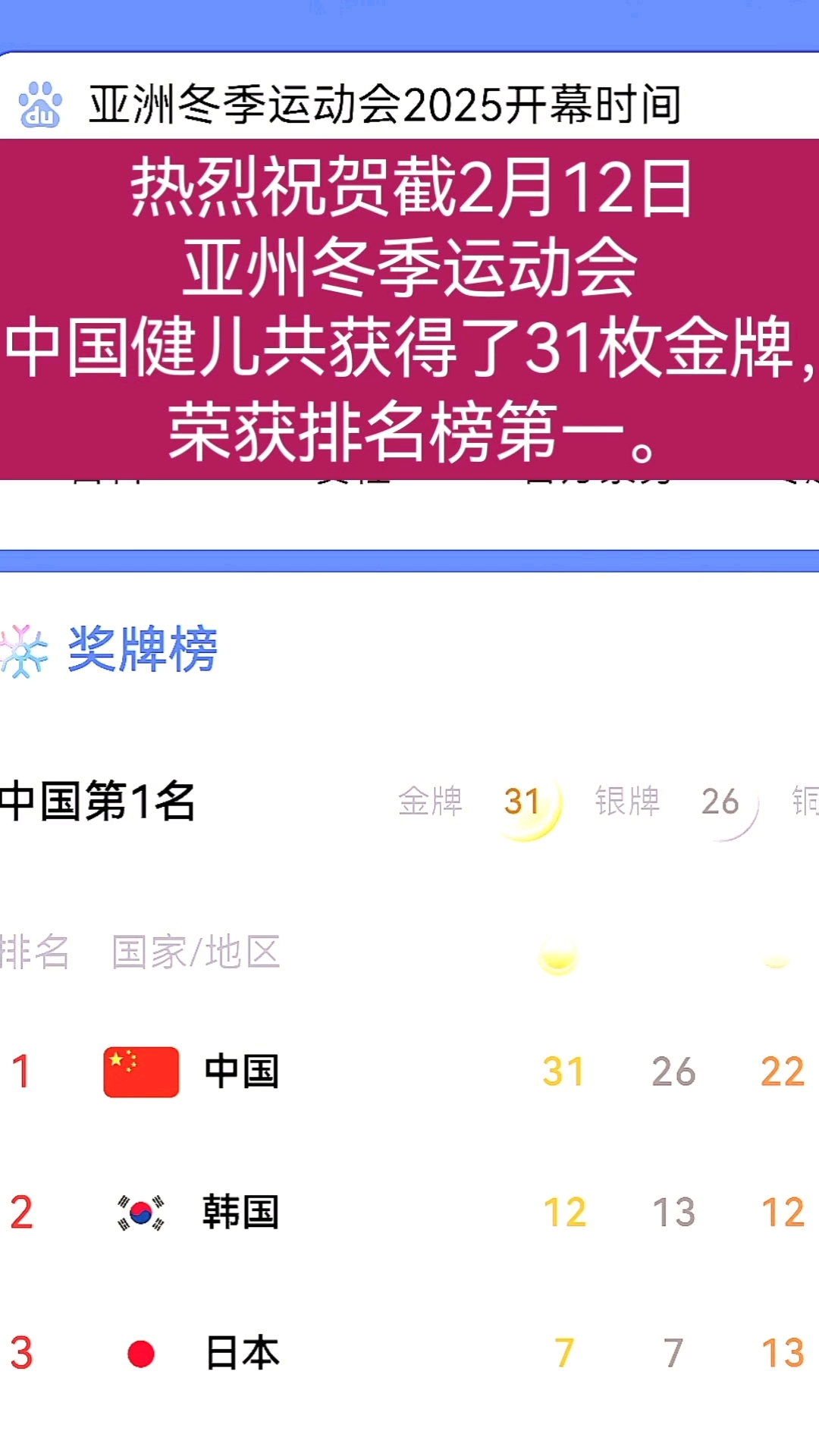国家代表团包揽多项比赛奖牌，成绩斐然的简单介绍